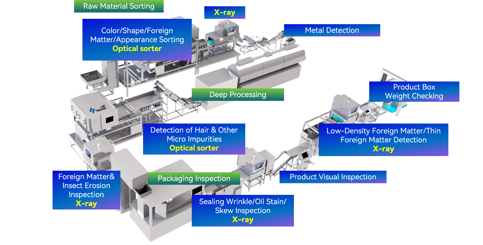 product range